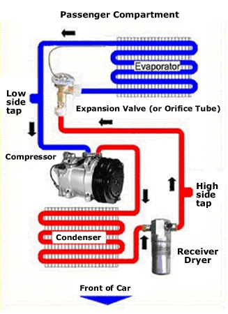 Slade Auto Electical Aircon diagram